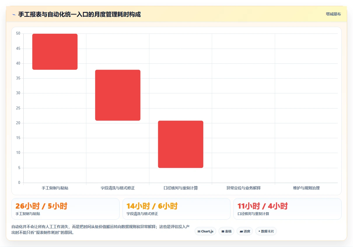 电商辅助软件：店铺主管对比指南：不同数据分析方案如何影响统一数据入口