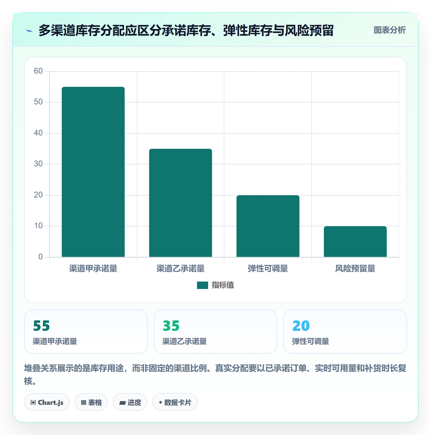 店铺运营管理落地清单：库存协同相关的实操教程事项