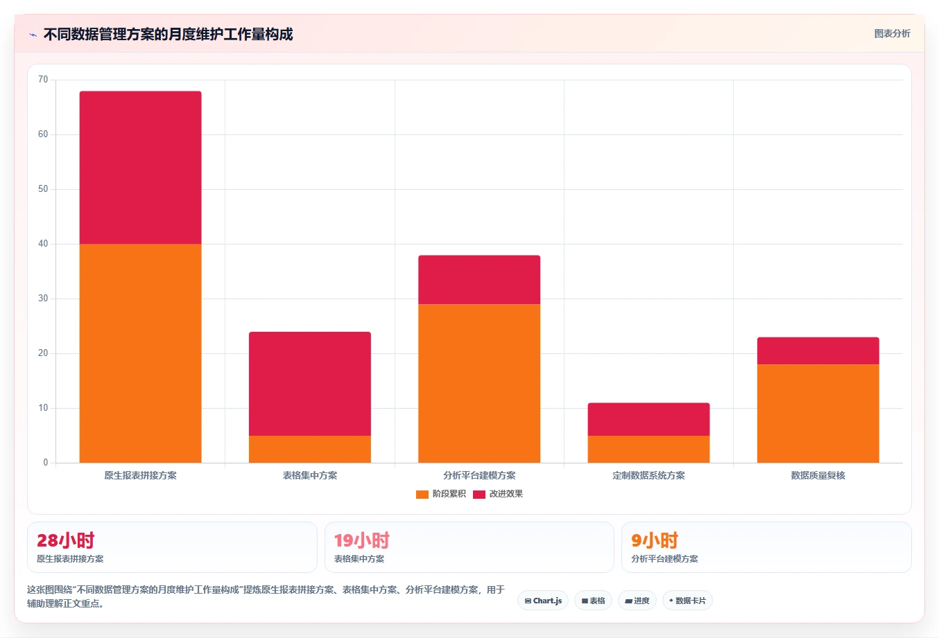 电商辅助软件:品牌商家快速排查:营销自动化为何会导致数据散落