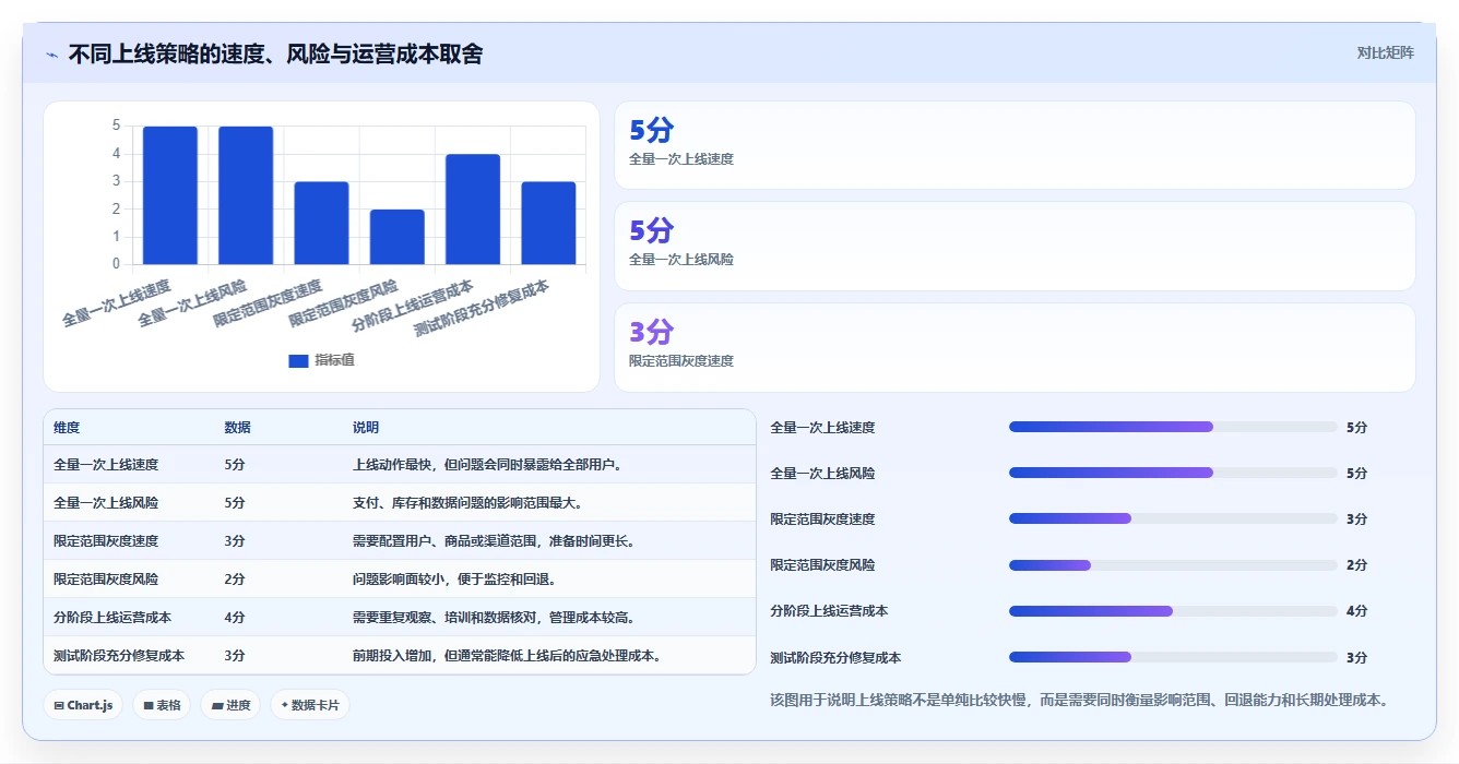 电商系统开发：企业管理层基础版方案：测试验收的目标、动作与检查点