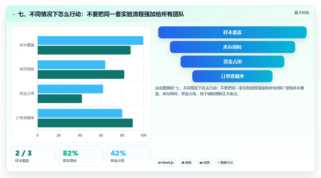 七、不同情况下怎么行动：不要把同一套实验流程强加给所有团队