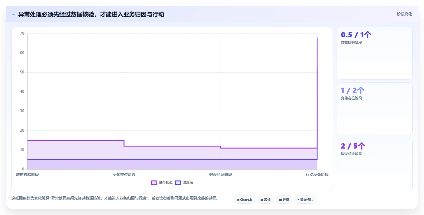 运营数据规划方法：转化漏斗与日常管理如何衔接