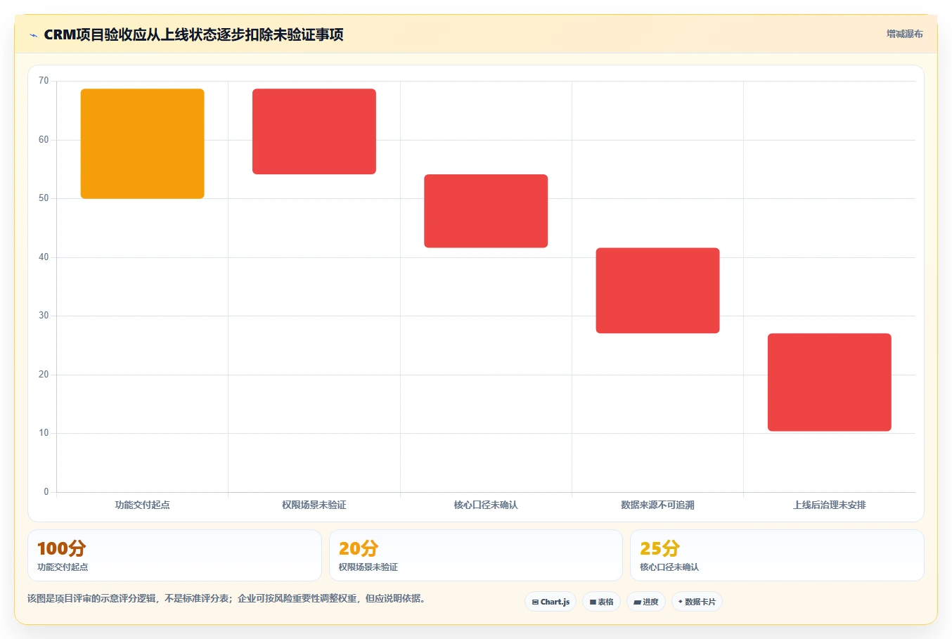 电商crm系统改造重点：从权限合规推进指标体系