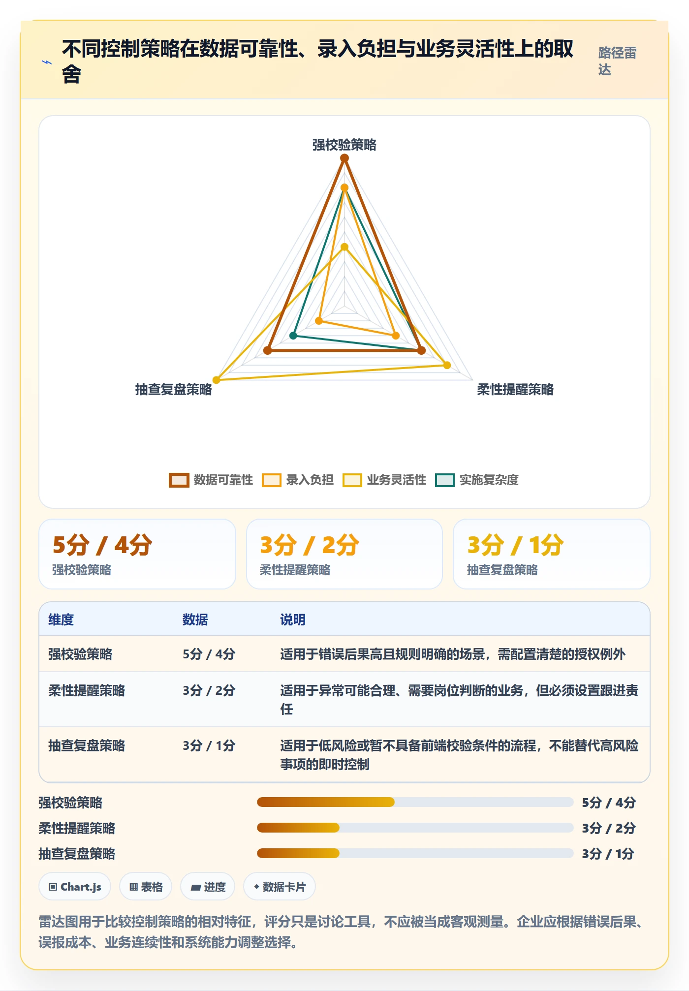 erp数据录入运营框架：把单据规范纳入落地案例