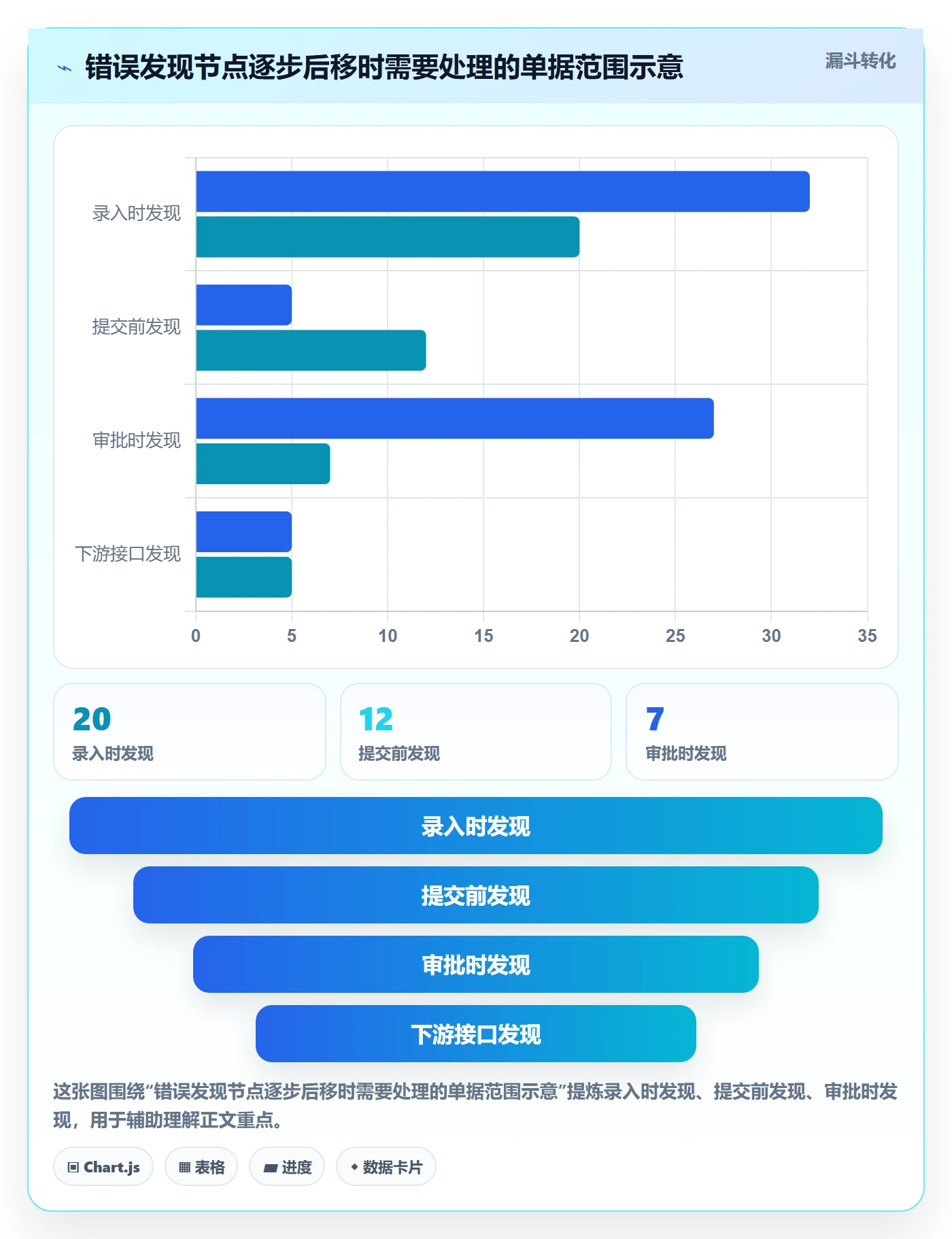 erp数据录入优化清单：字段校验与流程设计的关键动作