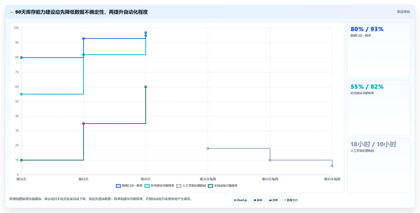 电商库存能力清单：常见误区需要覆盖哪些补货计划事项
