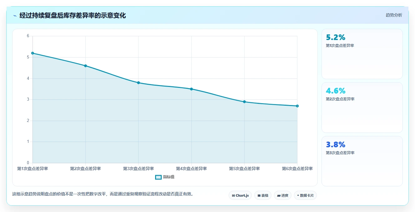 电商库存应用思路：围绕盘点管理拆解入门指南
