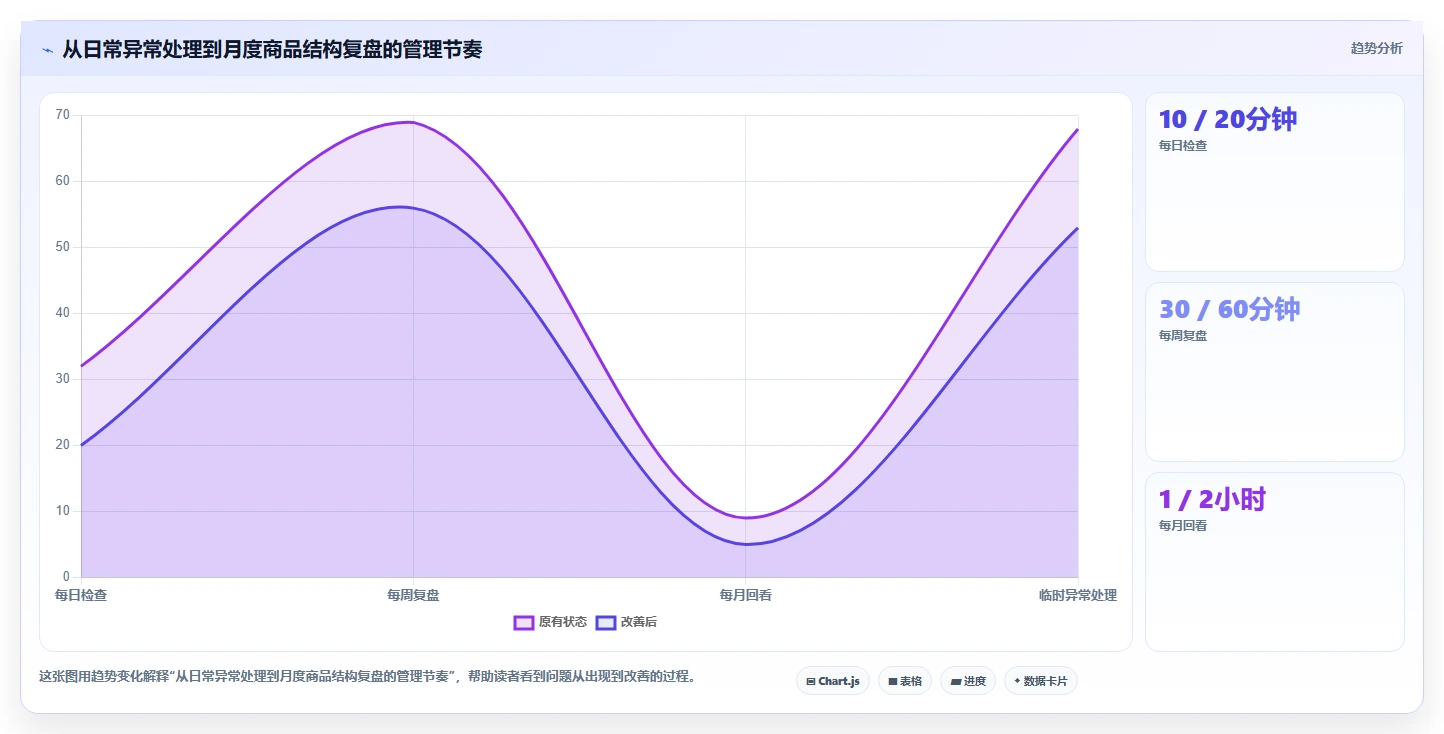 店铺运营包括哪些方面怎么用？商品运营场景下的中小商家拆解