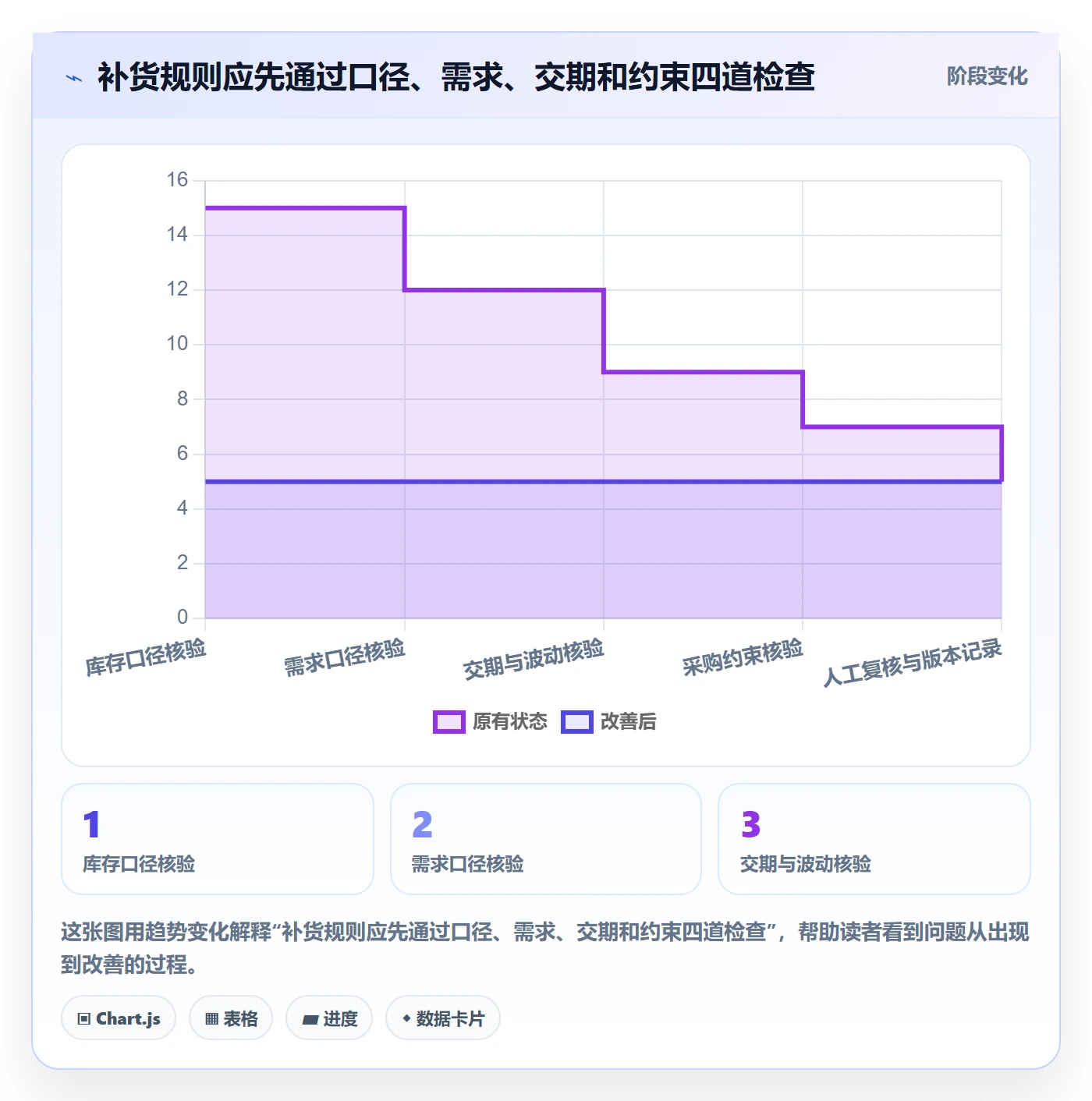 库存管理系统优化清单：补货预警与团队协同的关键动作