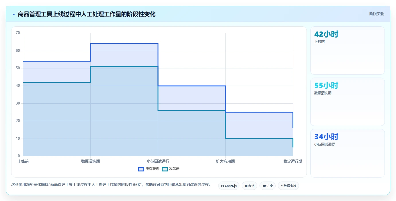 电商管理工作指南:用工具对比解决商品管理问题