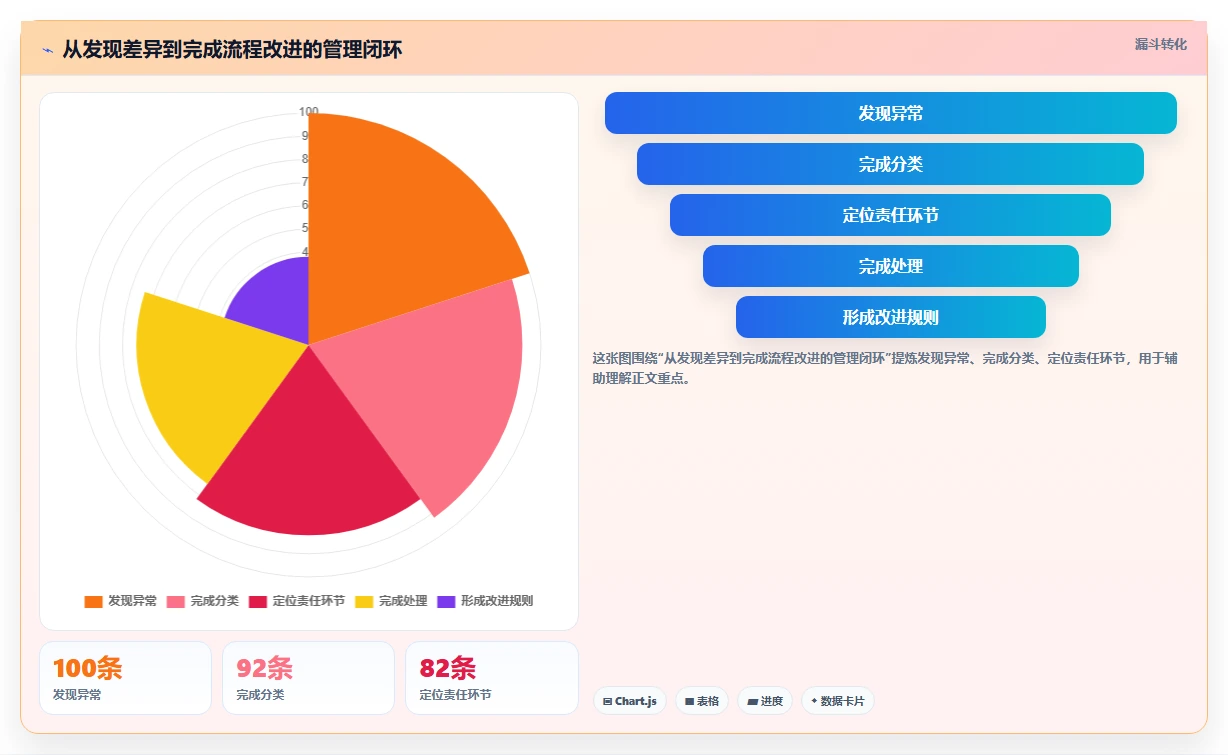电商进销存：增长负责人流程优化：从零搭建怎样减少跨店对账难