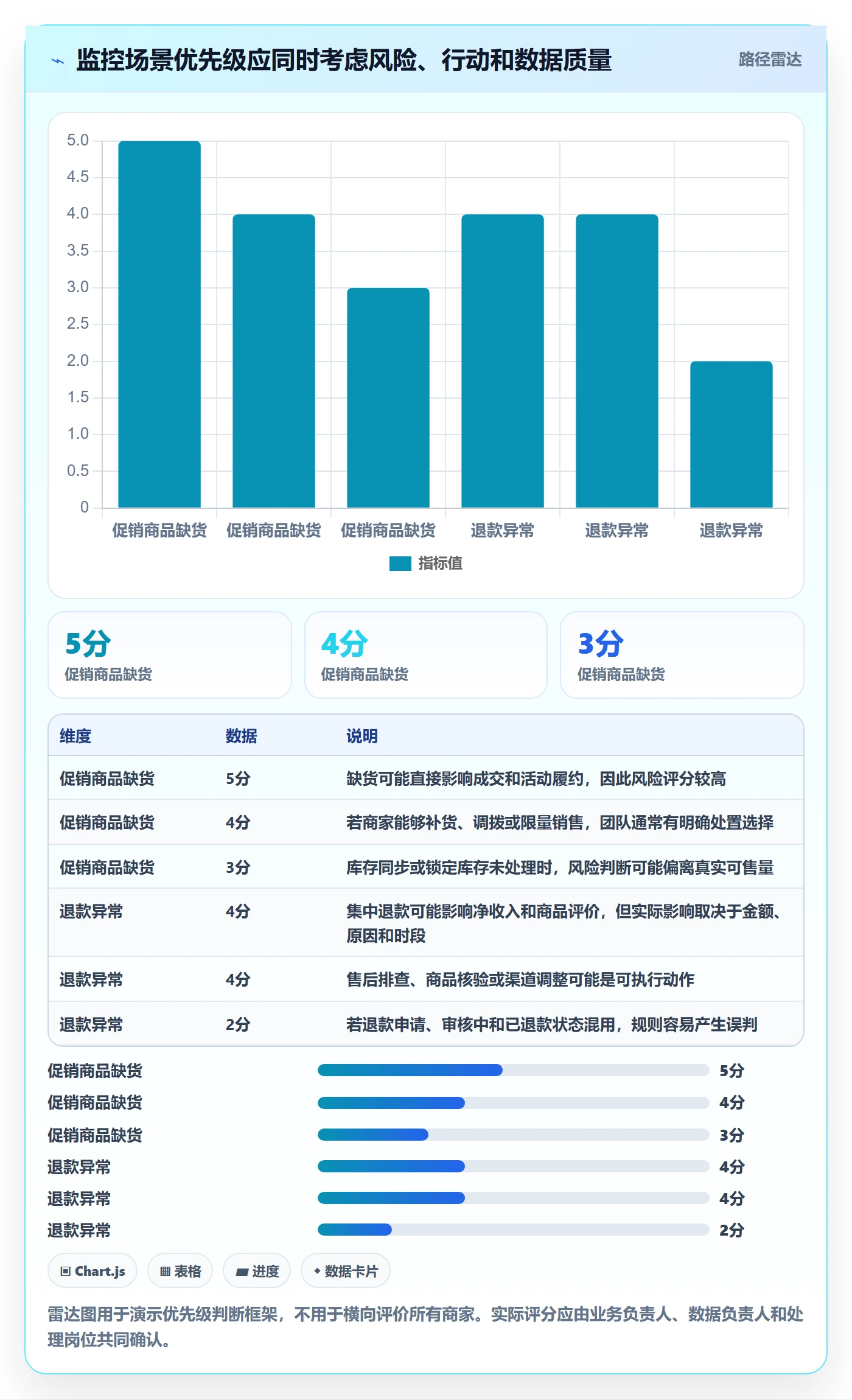 bi 平台进阶课：围绕实时监控完善中小商家