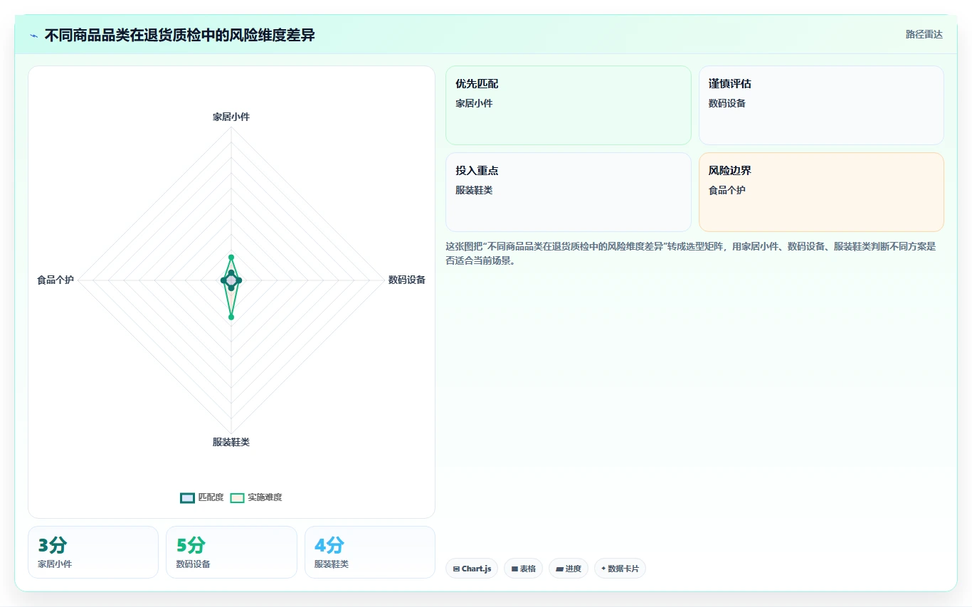 电商仓储管理：仓库新手增长视角：用退货质检放大提升库存准确率