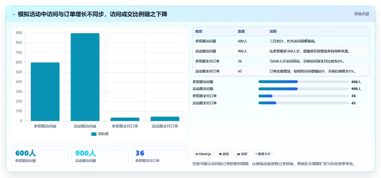 拼多多数据分析工具免费操作手册：活动表现对应的日常管理步骤