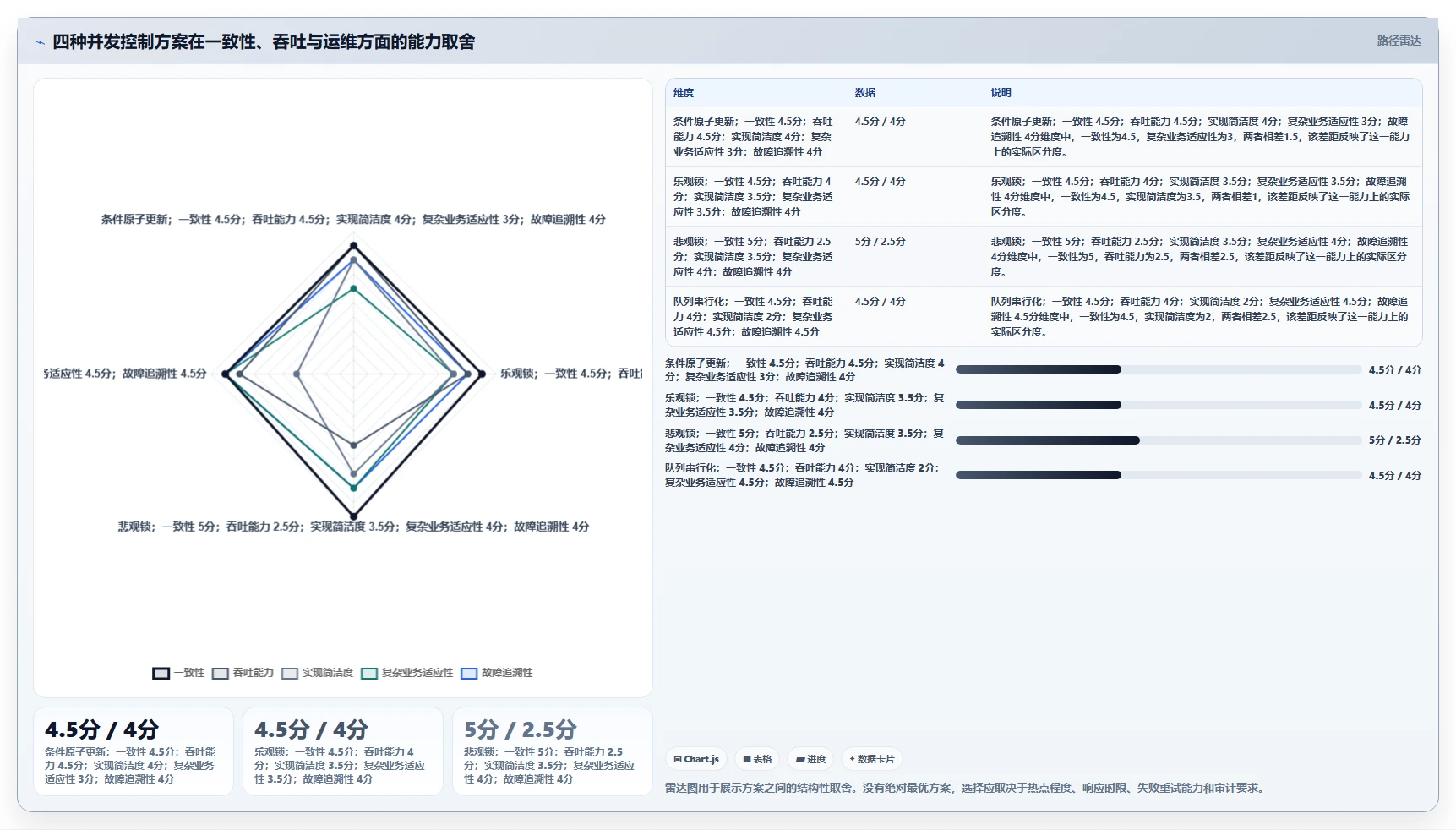 数据库存：数据库管理员问题诊断：并发扣减卡在账实不一致怎么办