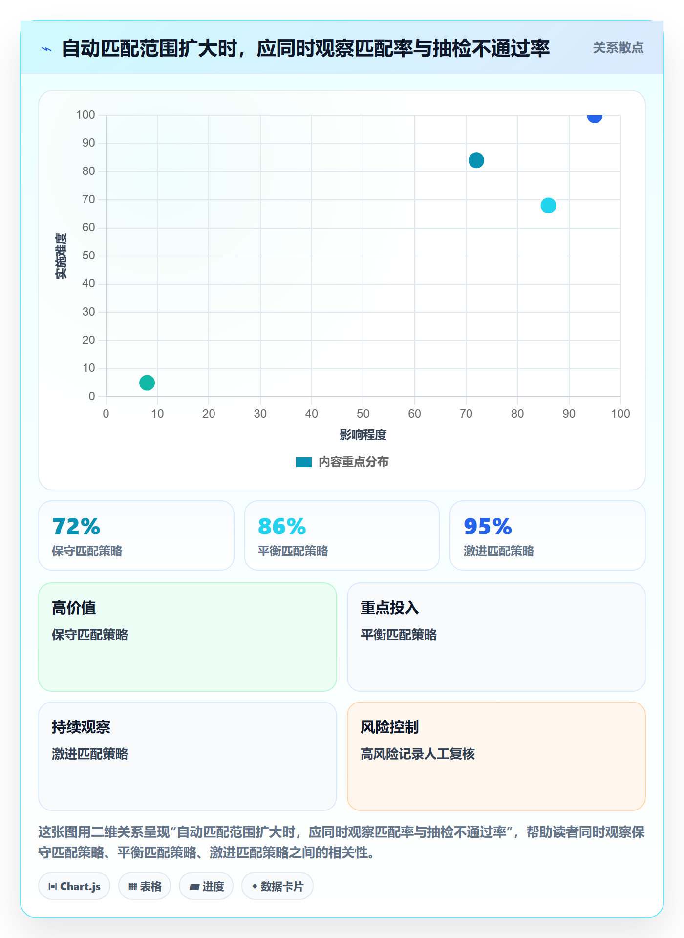 分账系统问题诊断：对账管理如何用增长策略改进