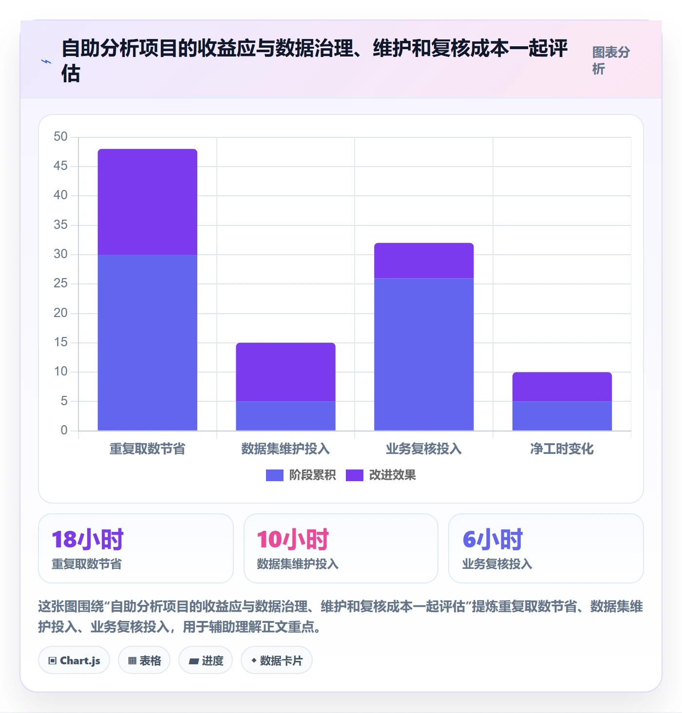 bi 平台实用方法：围绕自助分析建立入门指南
