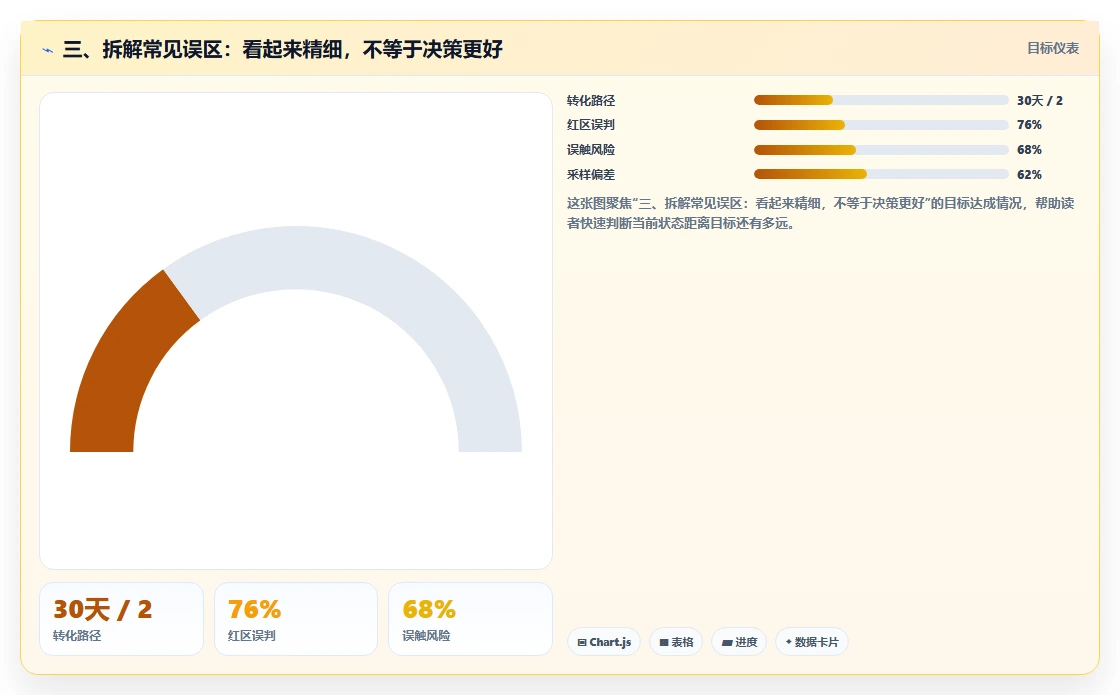 三、拆解常见误区：看起来精细，不等于决策更好