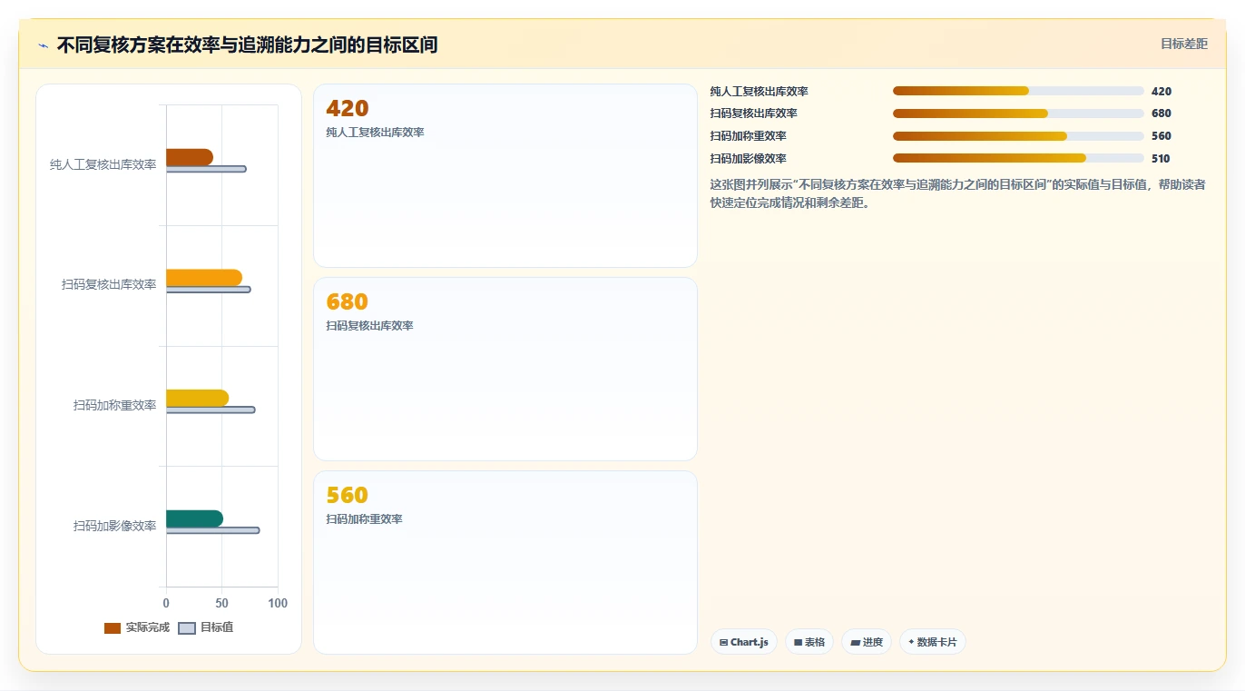 电商仓储管理：采购人员快速排查：打包复核为何会导致退货难追