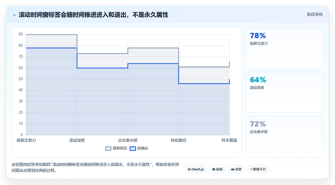 电商crm系统升级方案：用流程设计改善客户标签