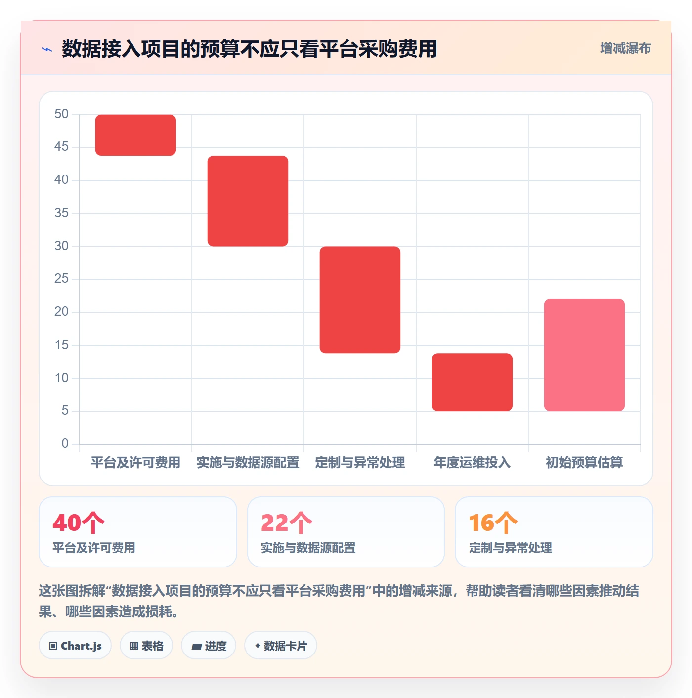 bi 平台选择标准：数据接入维度如何评估实操教程