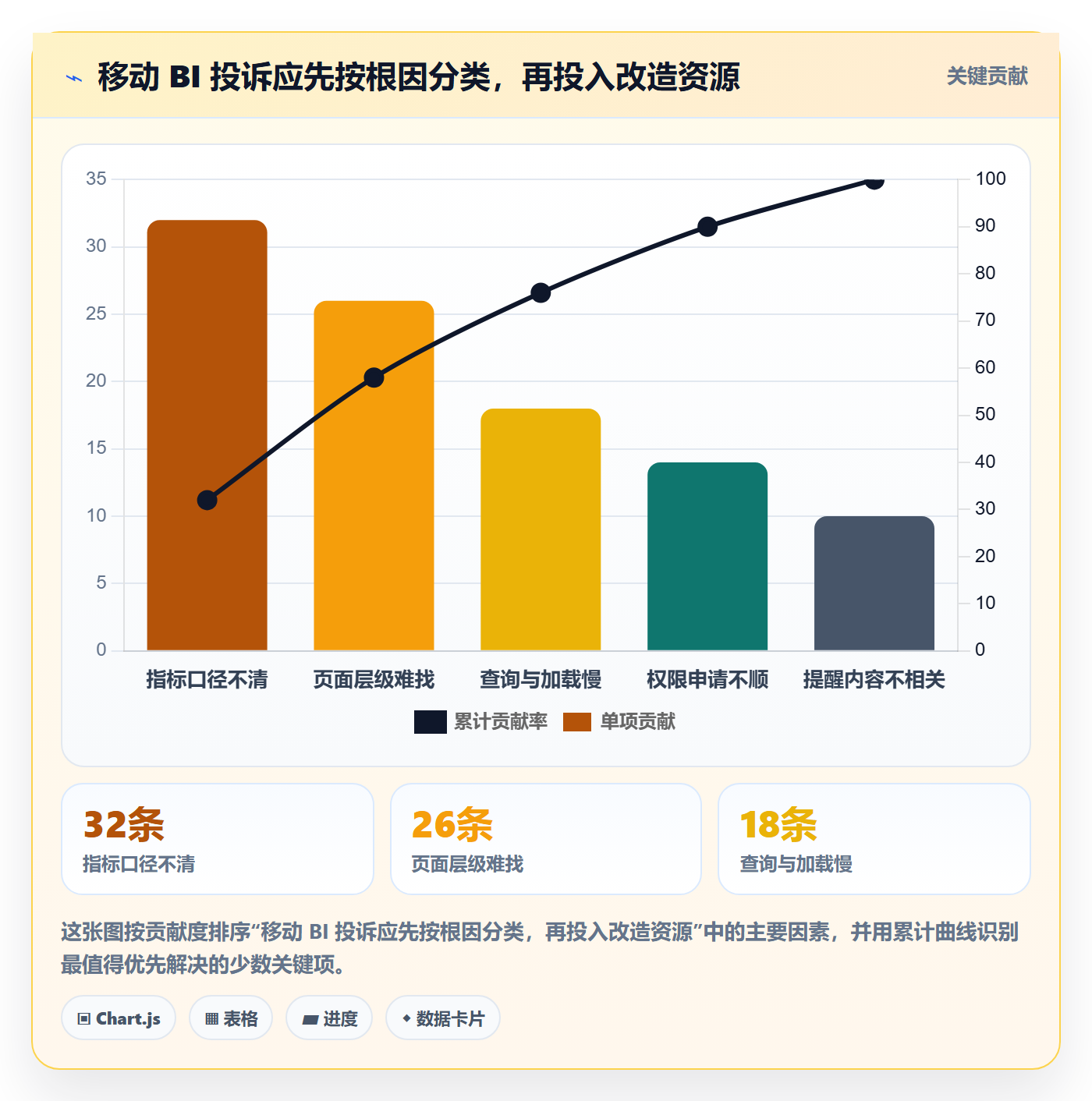 bi 平台升级方案：用精细化运营改善移动查看
