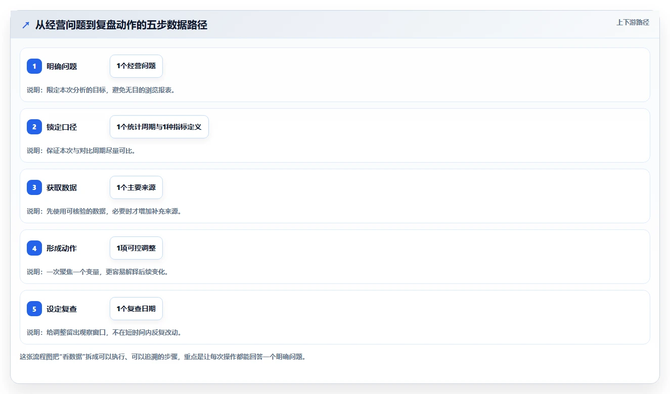 拼多多数据分析工具免费从0到1：使用限制的日常管理与操作要点