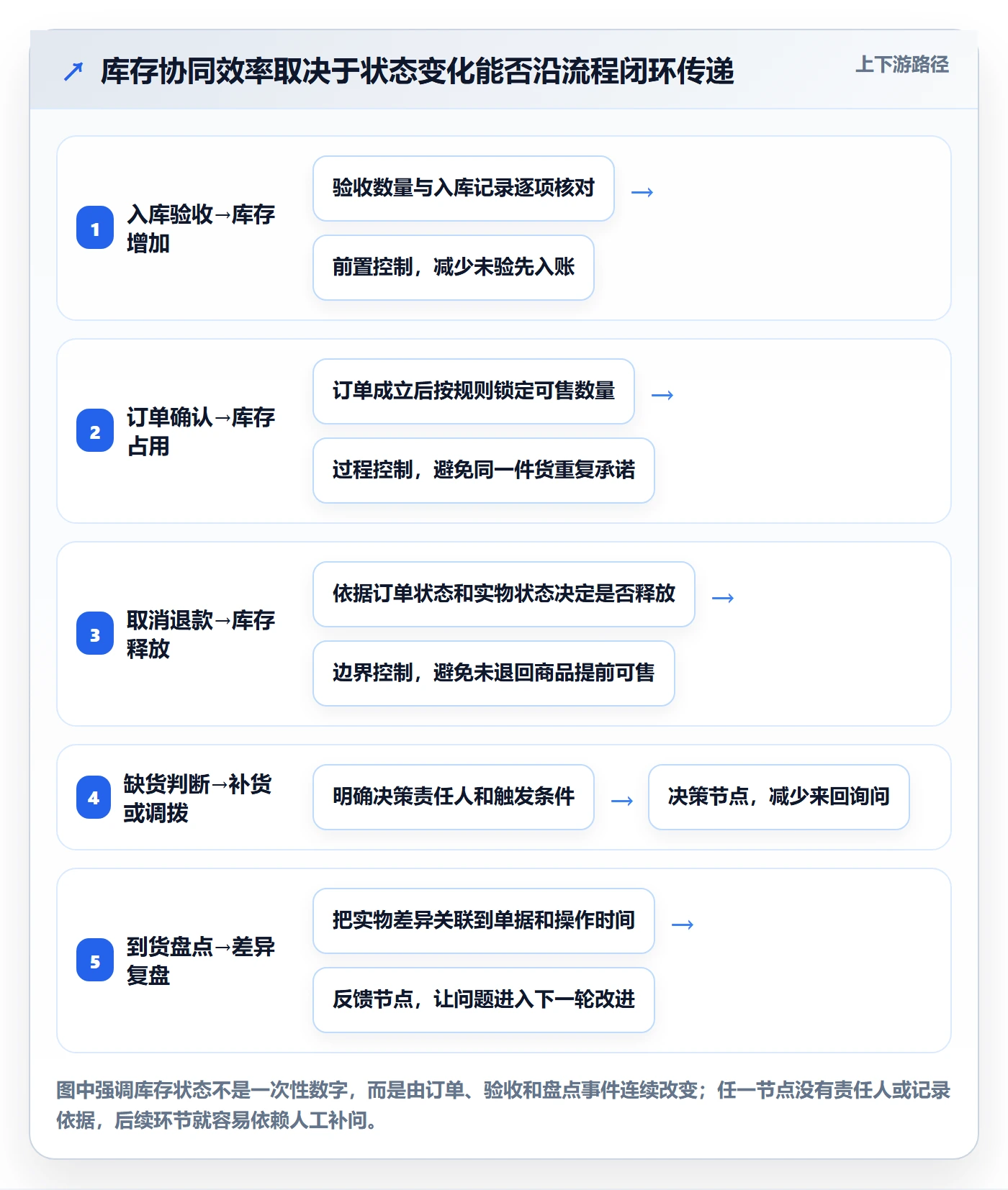 店铺运营管理怎么用？库存协同场景下的效率提升拆解