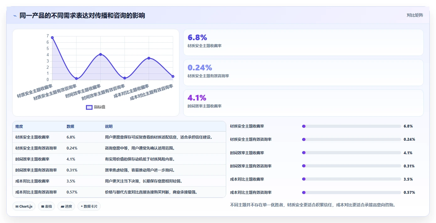 小红书数据分析：创业团队老板关心什么：账号增长能否解决爆文难复制