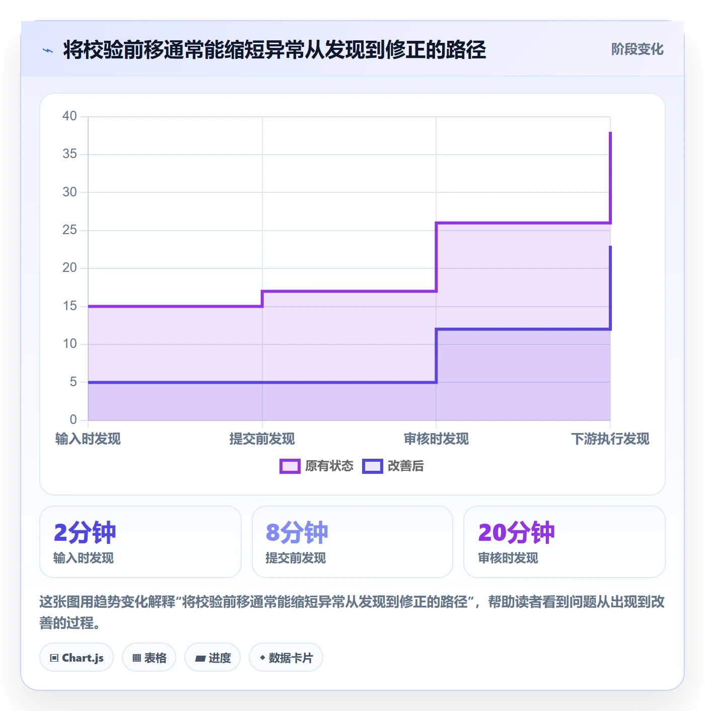 erp数据录入能力清单：效率提升需要覆盖哪些字段校验事项