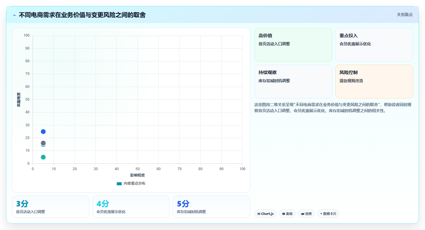 电商系统开发：项目经理怎么用：从持续迭代到稳定业务接口