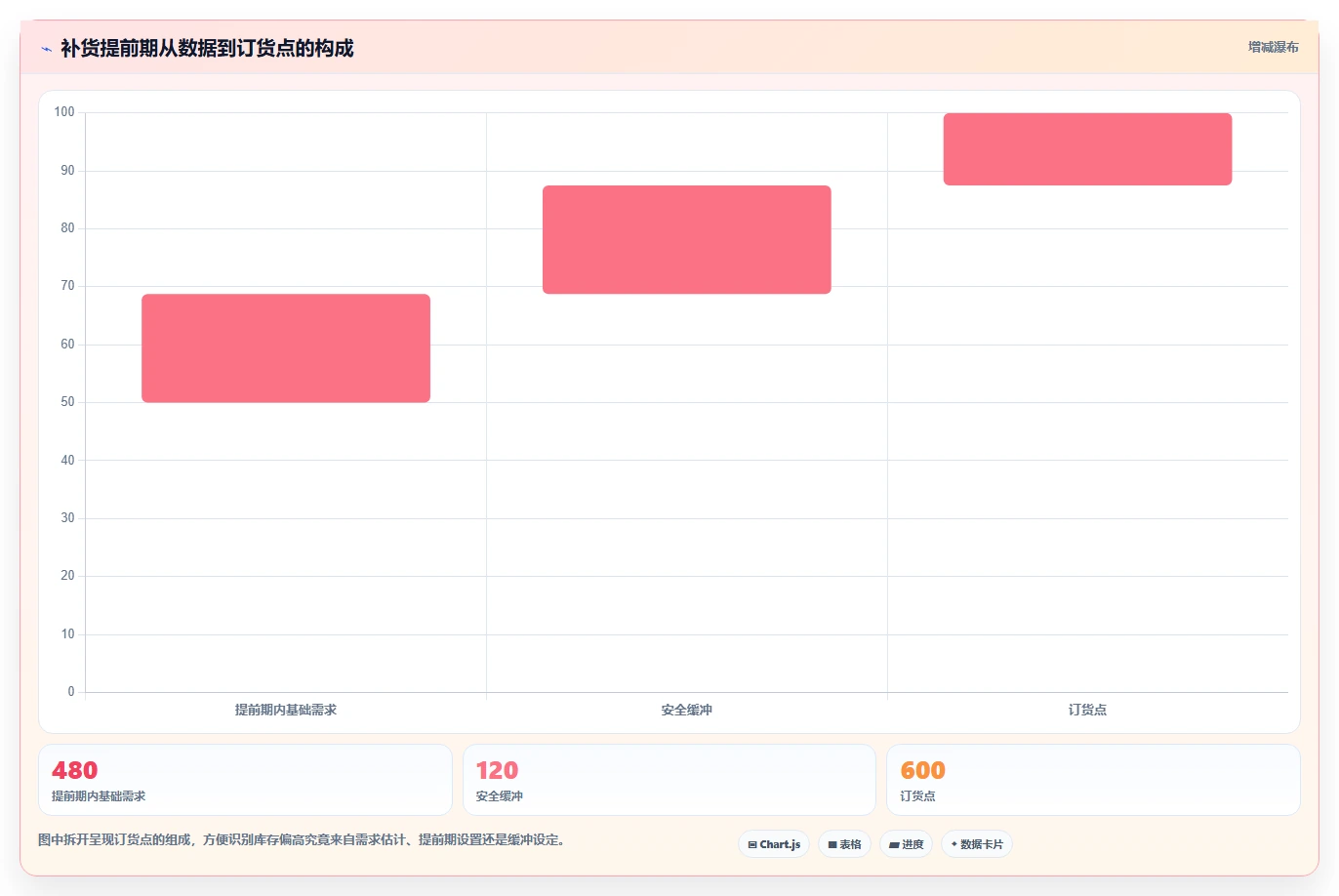 仓库安全库存管理怎么优化？先从采购周期的成本控制入手