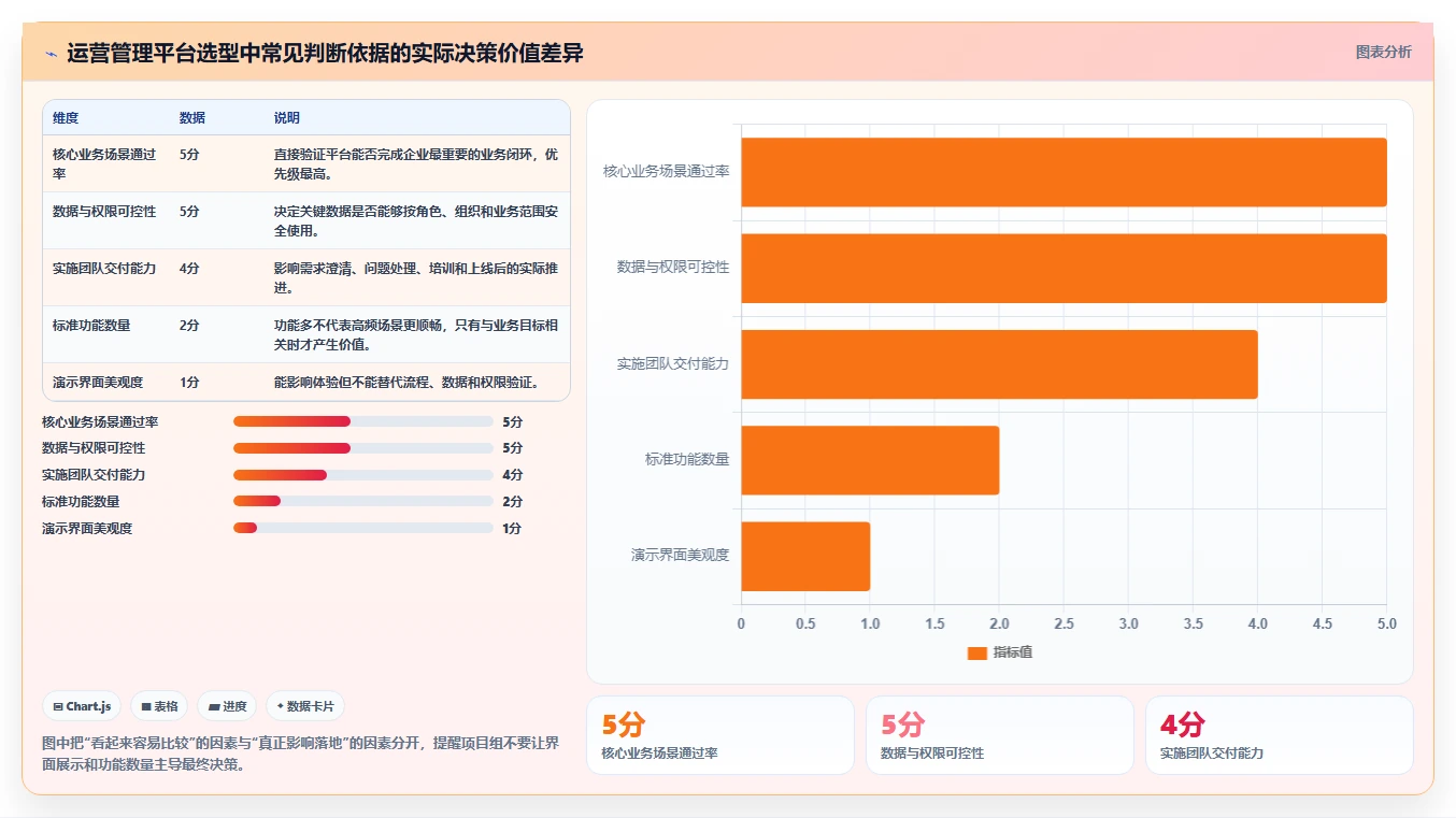 运营管理平台实施路径：跨部门协作如何完成选型方法