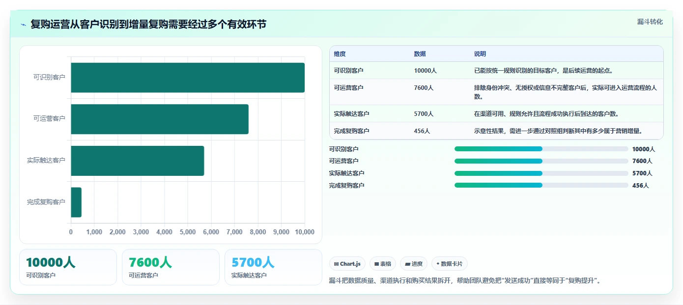 电商crm系统使用技巧：复购提升对应的工具对比方法