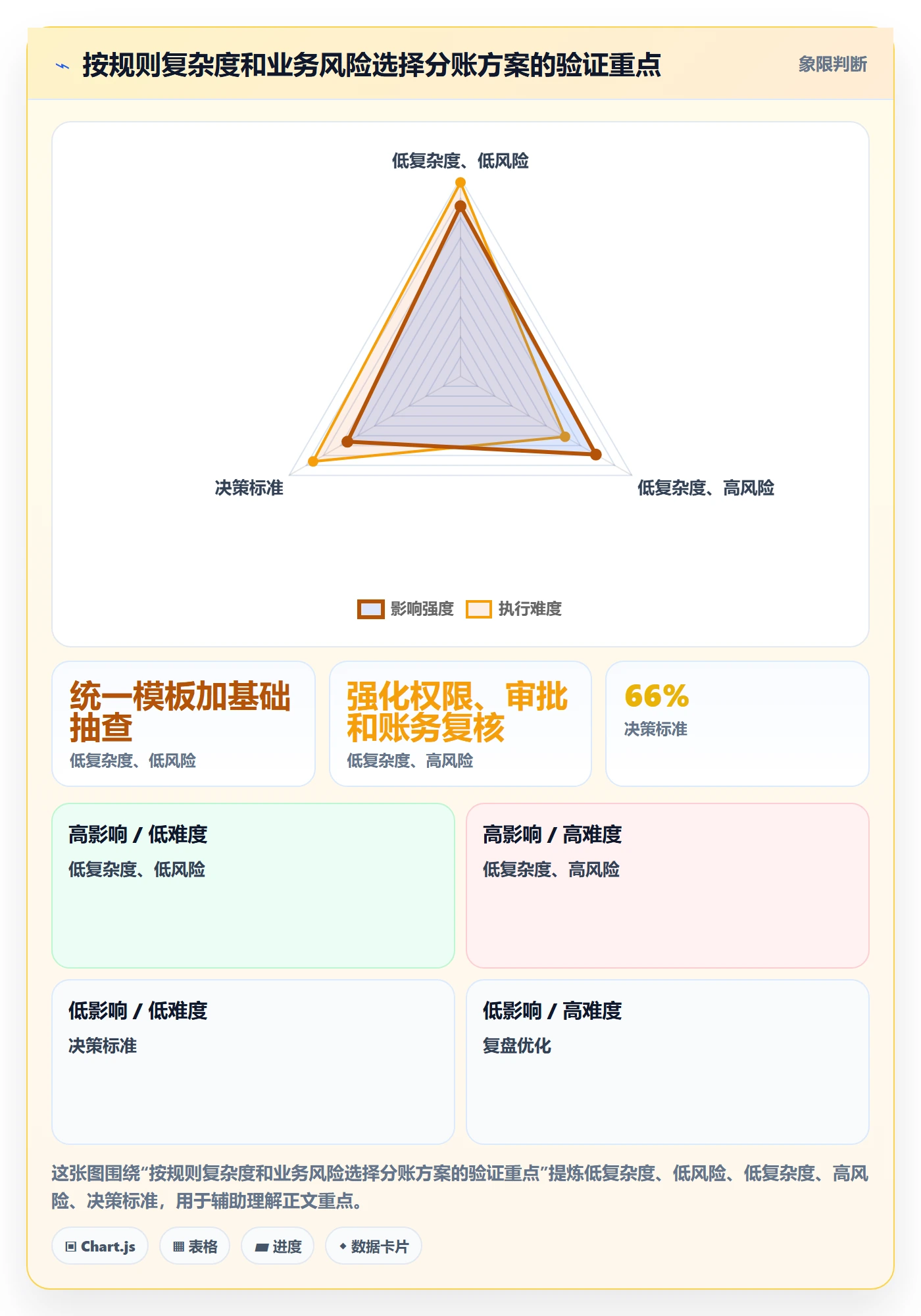 分账系统决策指南：用精细化运营判断分账规则方案