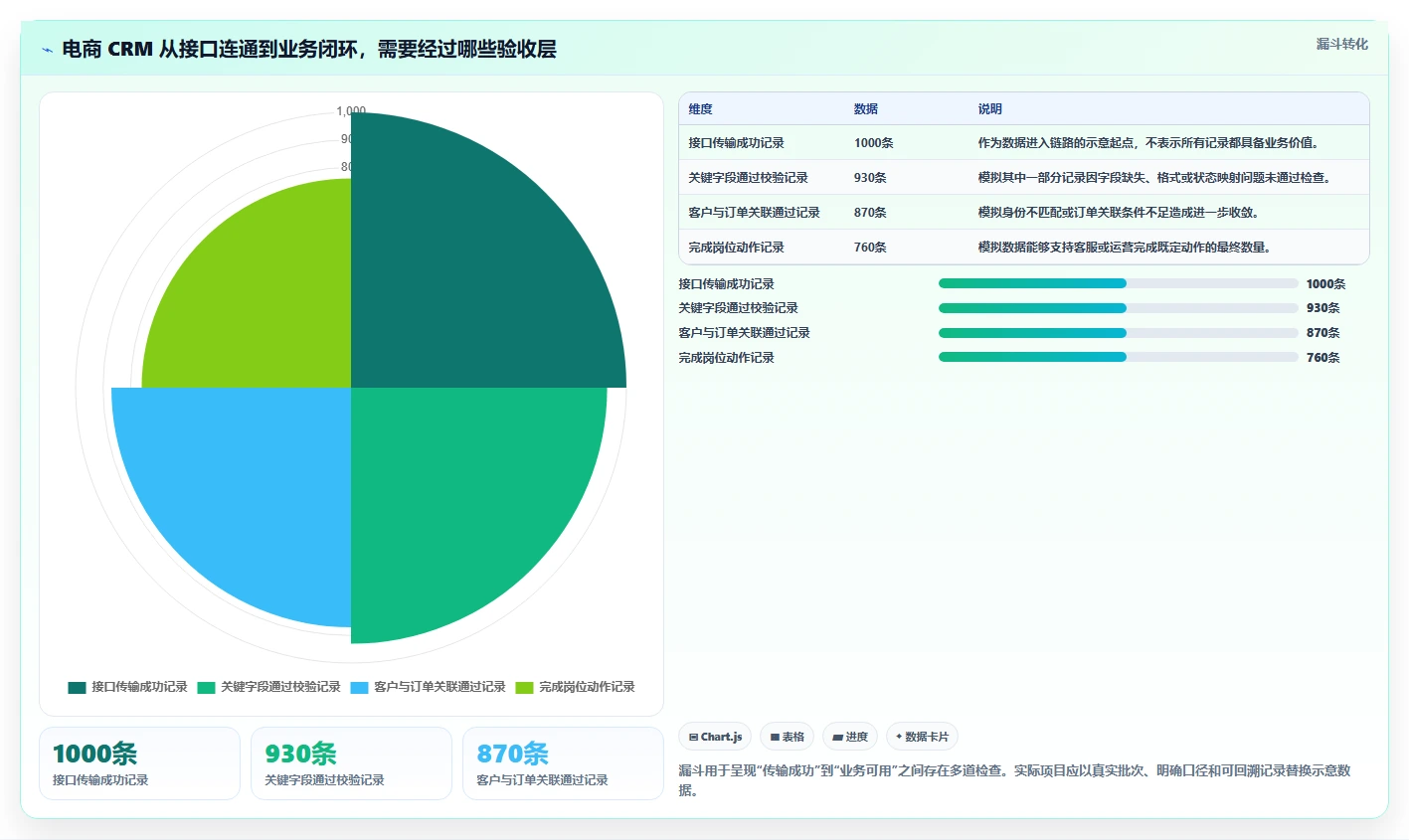 电商crm系统实施路径：数据打通如何完成落地案例