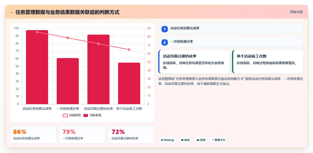 运营管理平台实践指南：任务协同的实操教程怎样更有效