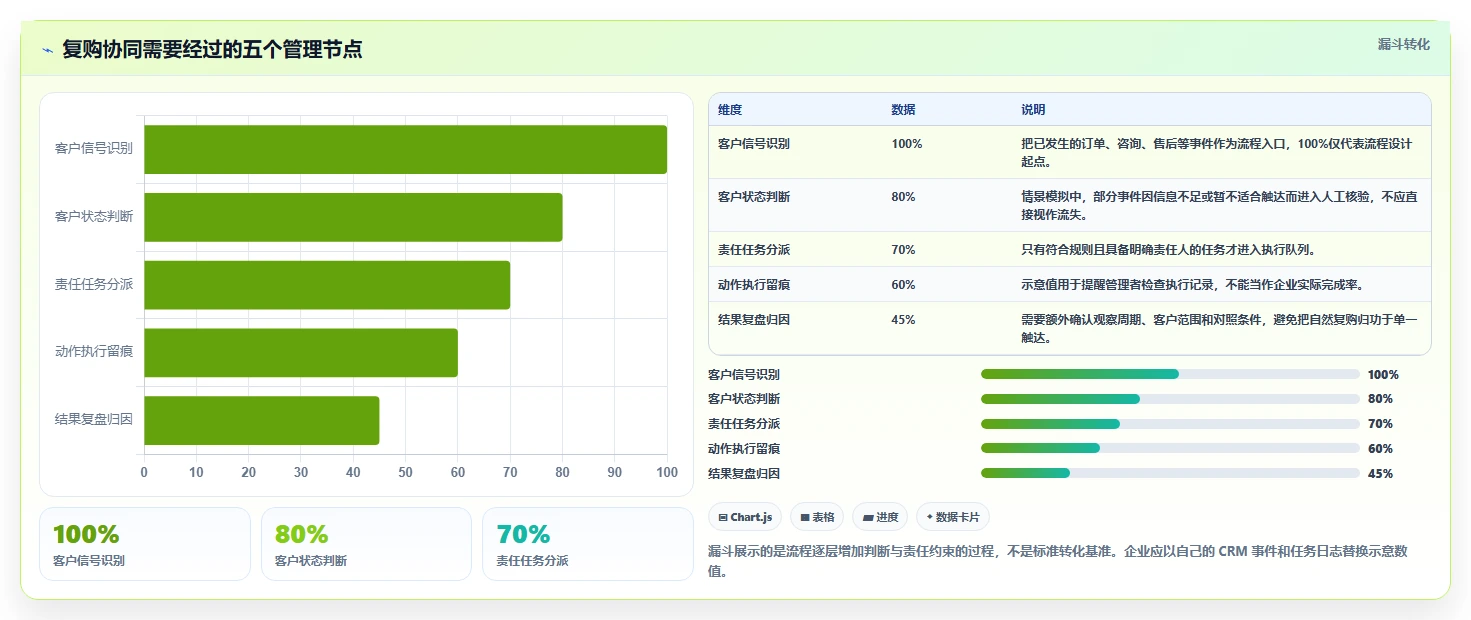 电商crm系统管理要点:复购提升的团队协同如何设计