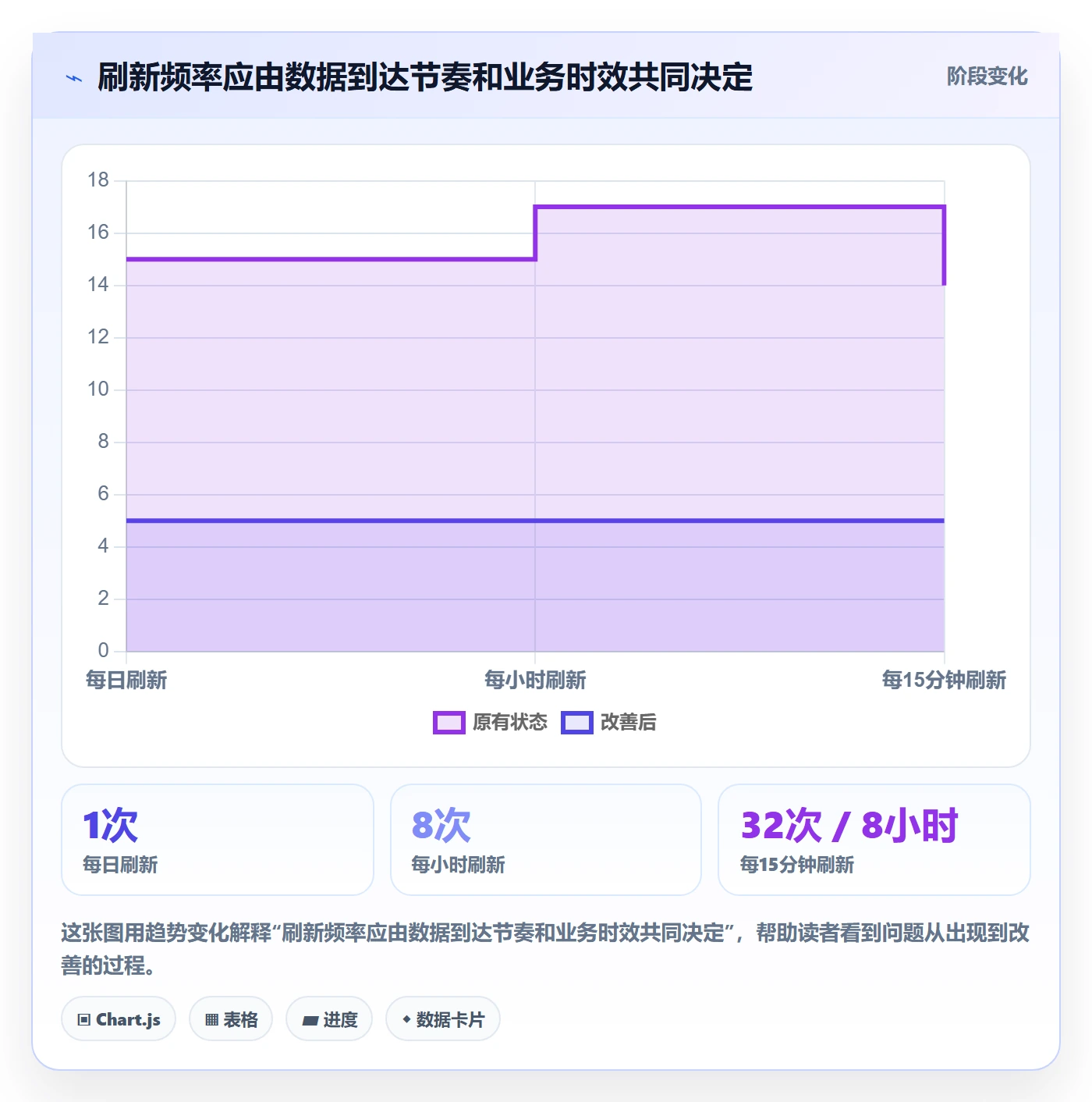bi 平台操作手册：自助分析对应的自动化方案步骤
