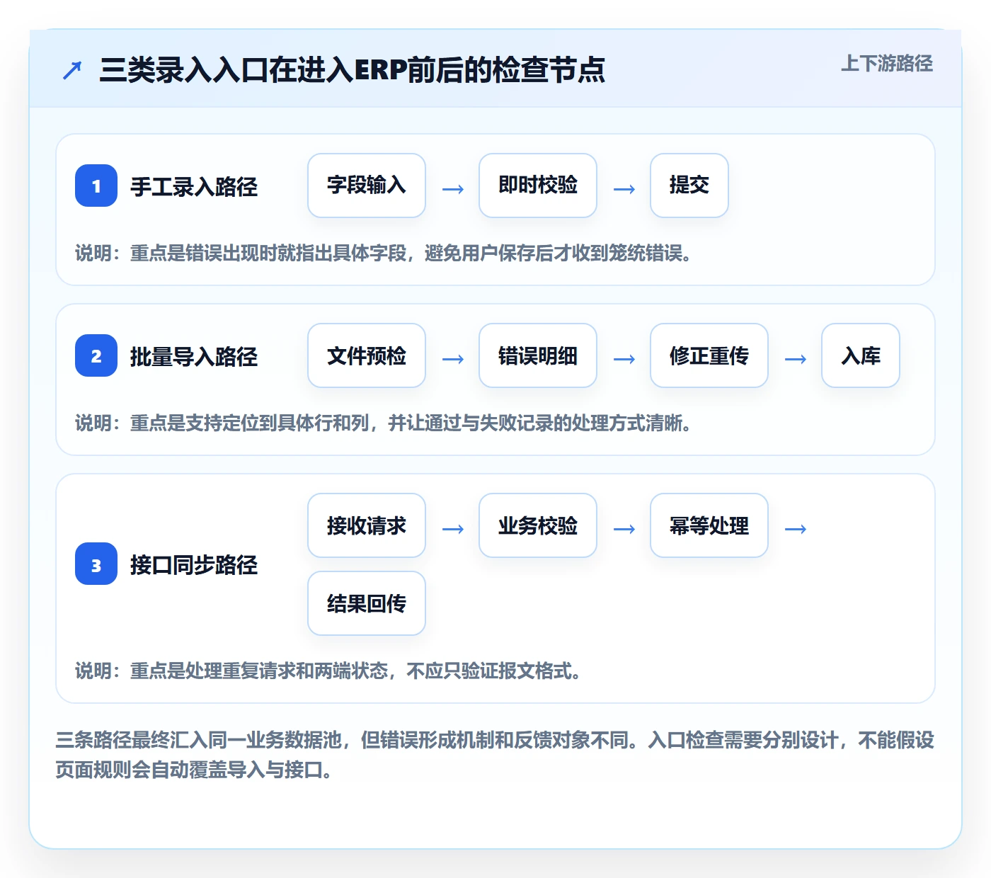 erp数据录入从0到1：质量检查的自动化方案与操作要点