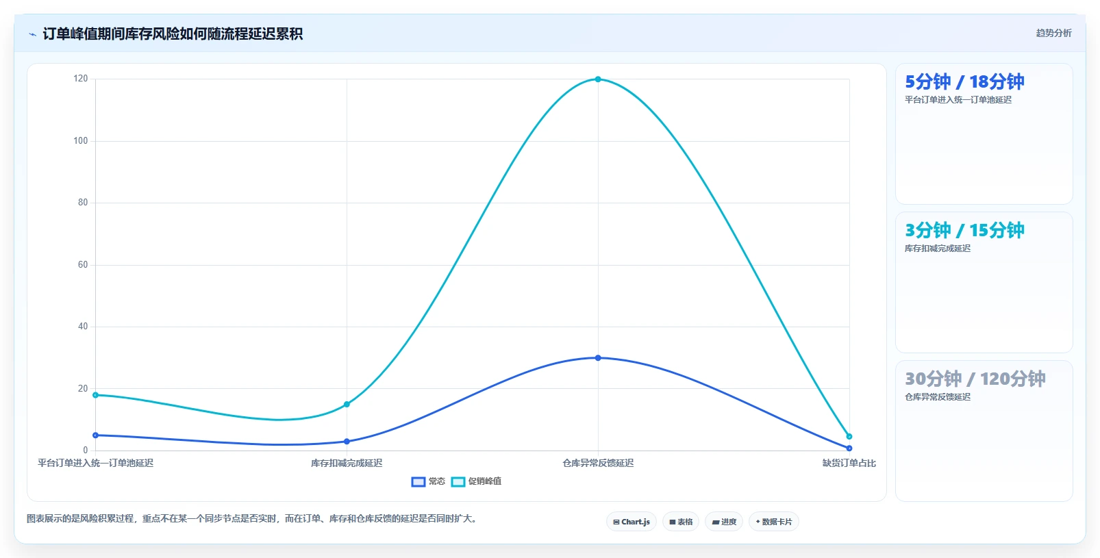 电商管理场景解析：多平台经营中的标准化管理怎么处理