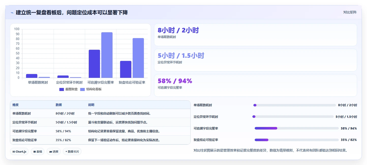 直播数据复盘：直播运营风险清单：主播评估最需警惕的转化波动大