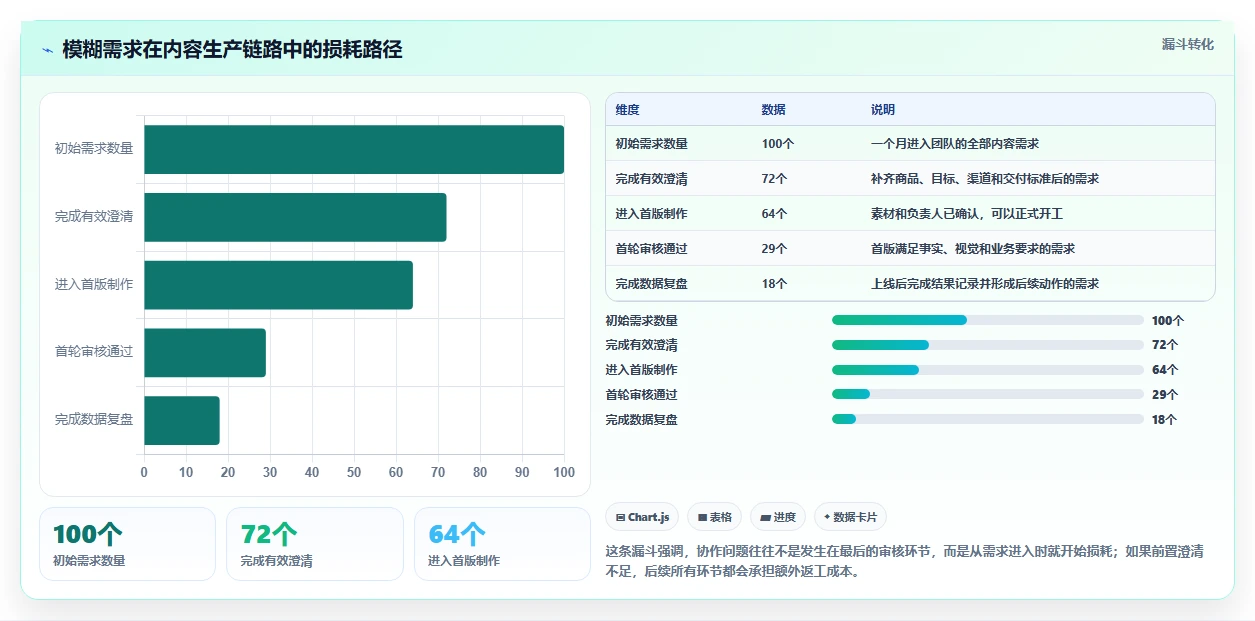 电商辅助软件：内容团队必看清单：用团队协作推动改善协作体验