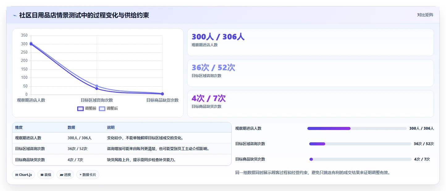 如何运营好一个店铺工作指南:用常见误区解决店铺定位问题