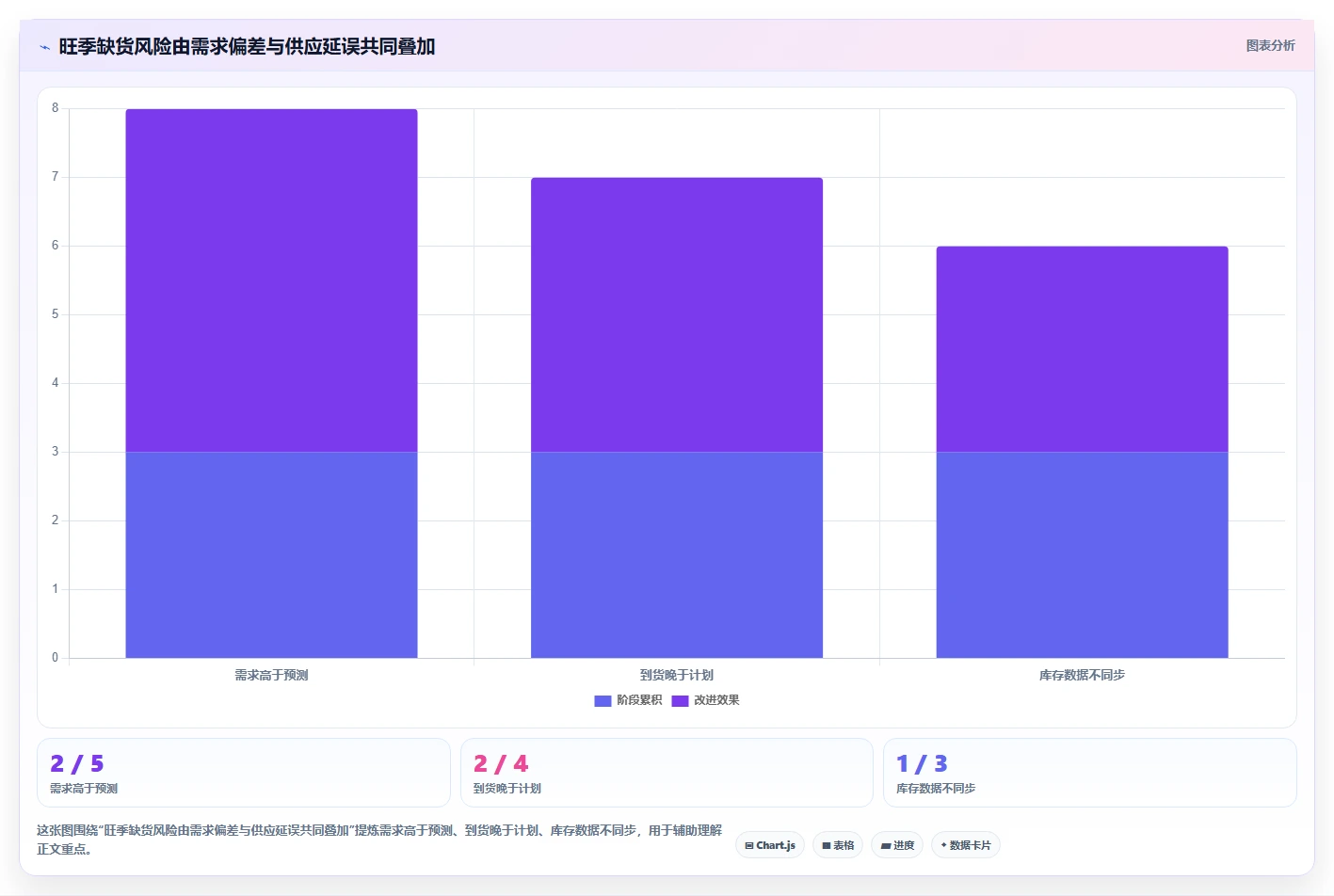 仓库安全库存管理怎么选?缺货风险相关的旺季准备判断标准