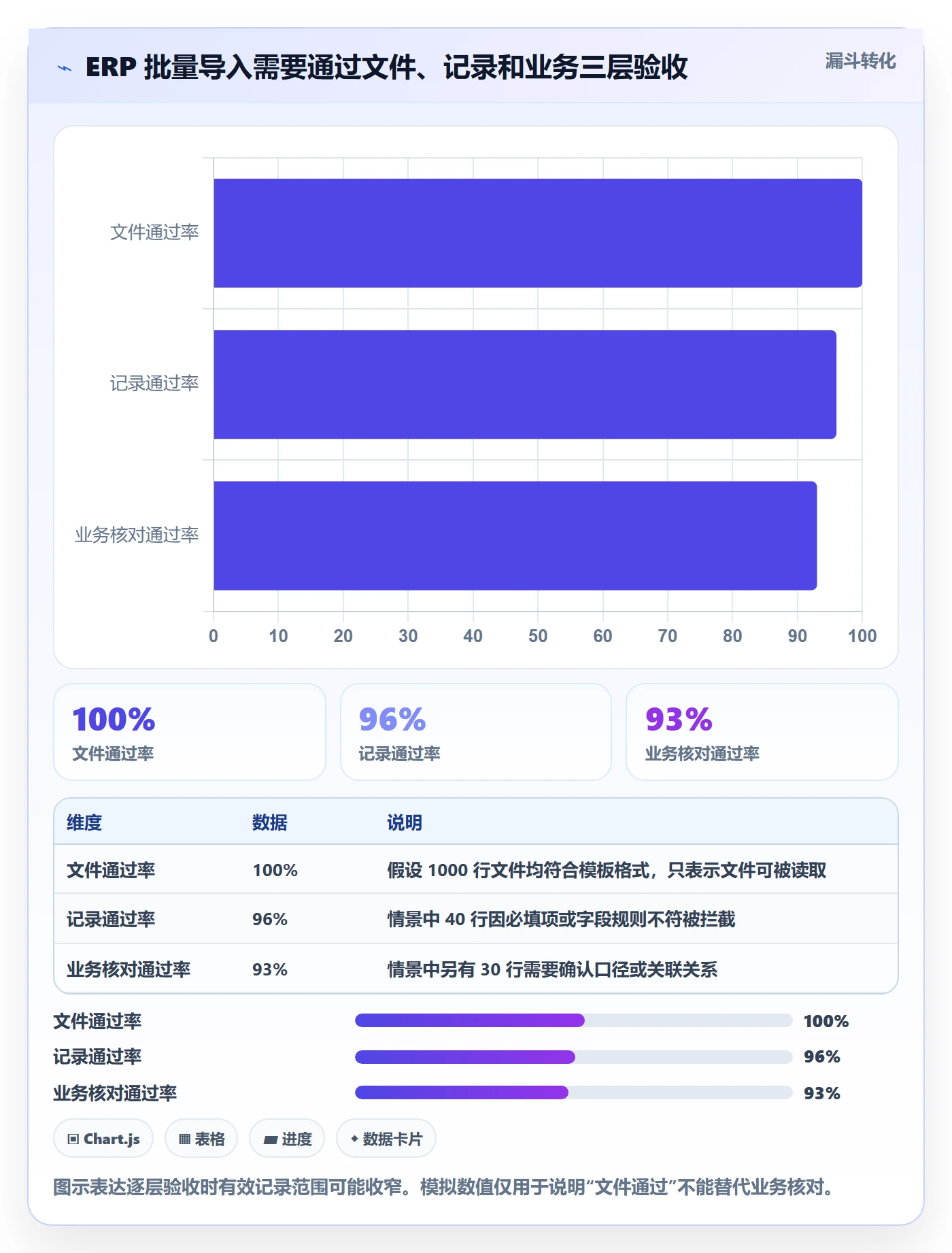 erp数据录入工作指南：用落地案例解决批量导入问题