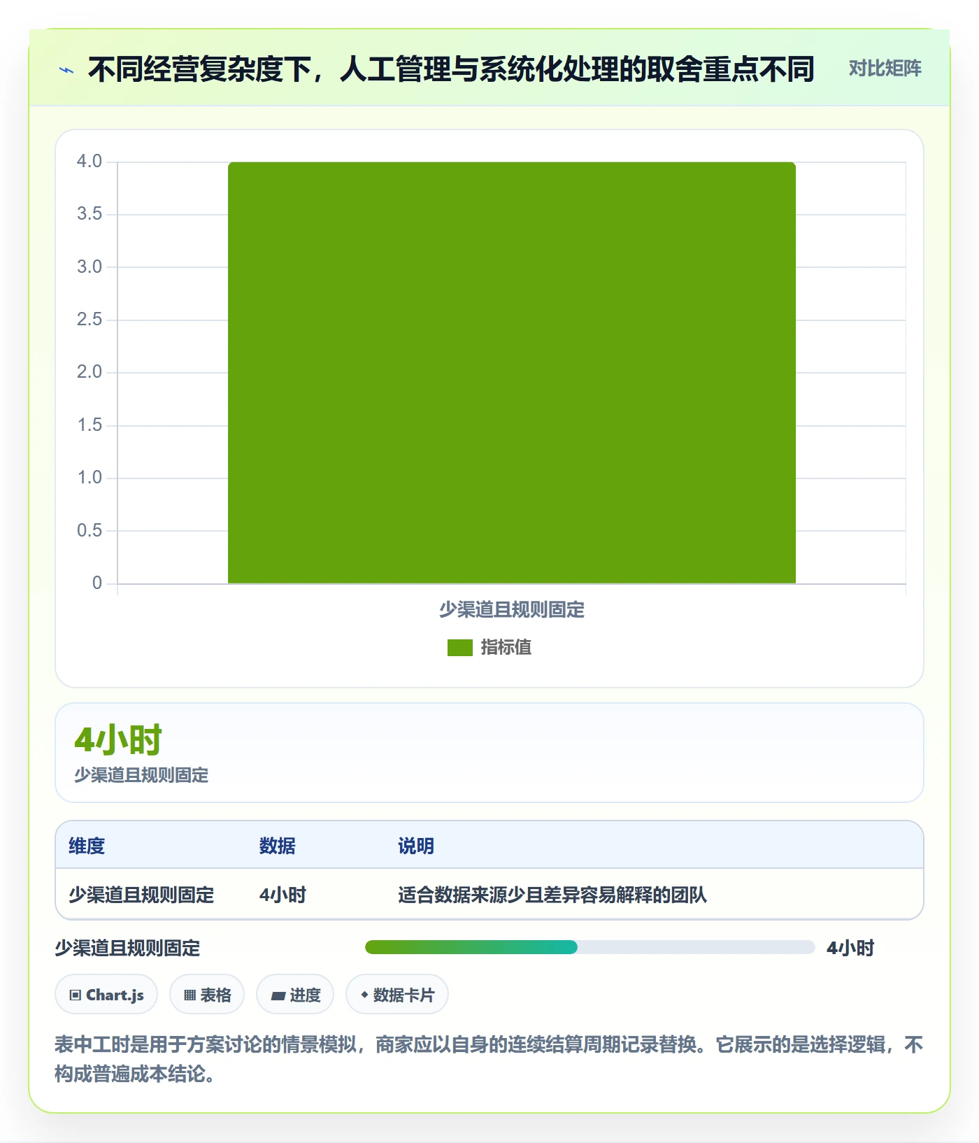 分账系统落地清单：资金路由相关的中小商家事项
