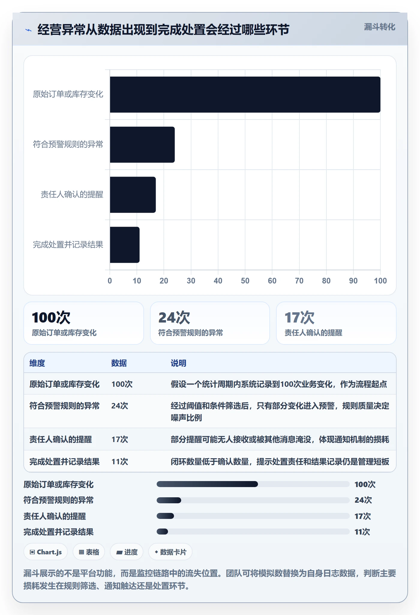 bi 平台进阶课：围绕实时监控完善中小商家