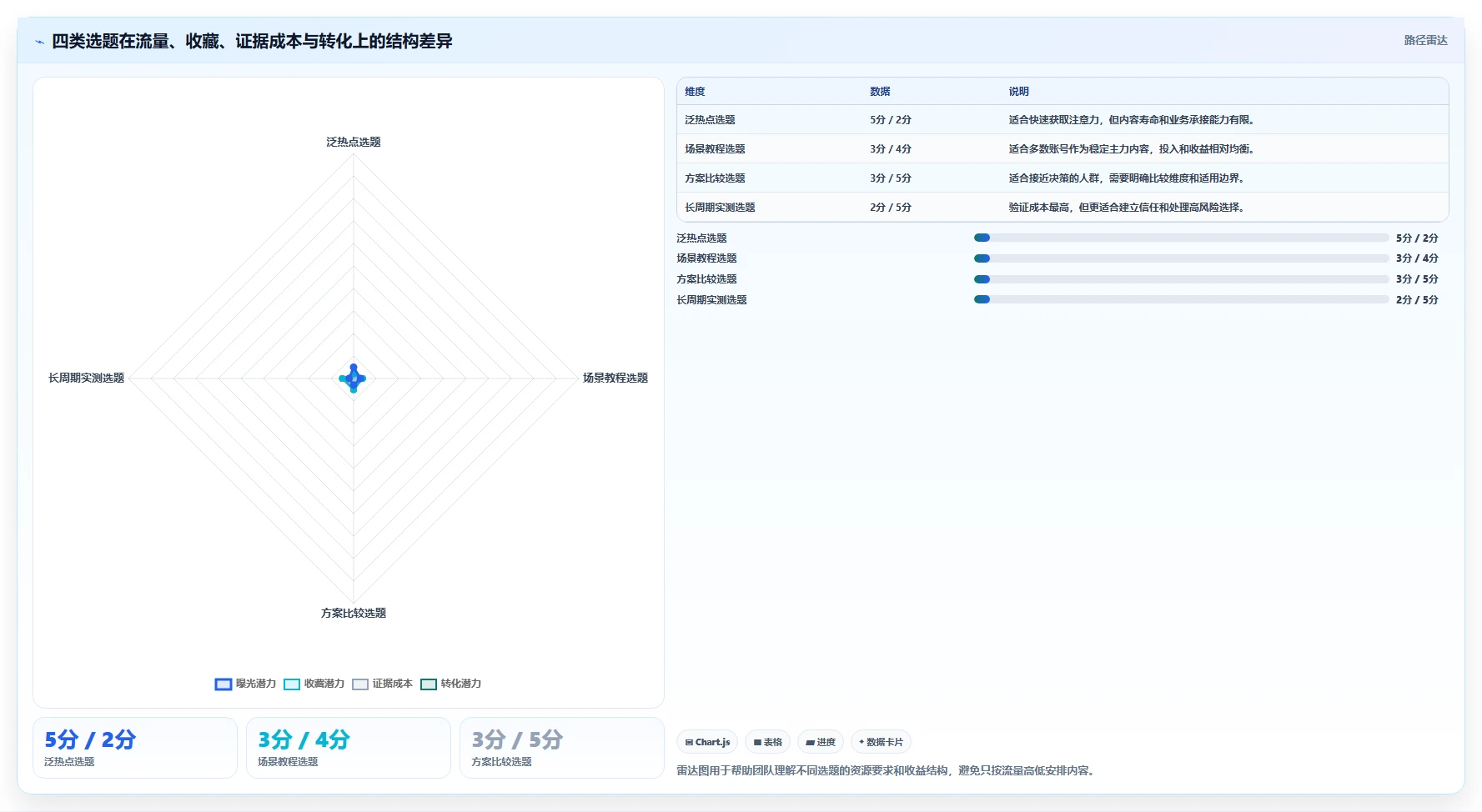 小红书数据分析：数据分析师案例思路：内容选题怎样优化笔记表现