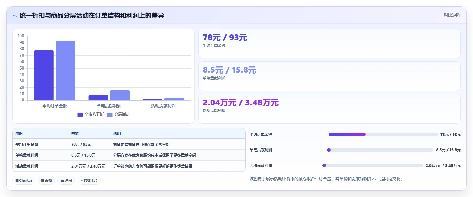 电商管理管理要点：营销活动的中小商家如何设计